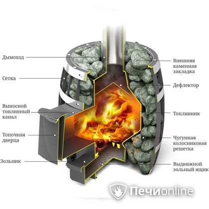 Дровяная банная печь TMF САЯНЫ Мини Carbon в Невьянске