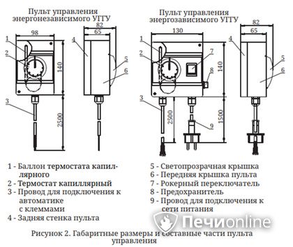 Газовая горелка TMF Сахалин-4 Комби 26кВт энергозависимое ДУ в Невьянске
