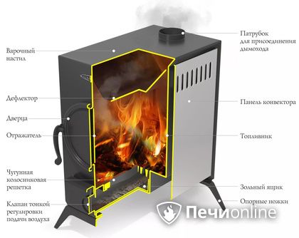 Портативная печь TMF АВОСЬКА антрацит, НК в Невьянске