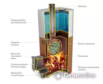 Дровяная печь TMF Бирюса 2013 Carbon Витра ЗК антрацит в Невьянске