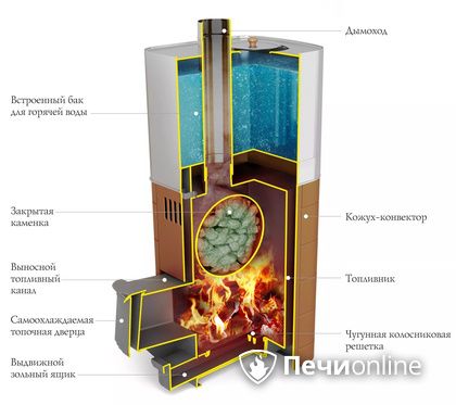 Дровяная печь TMF Бирюса 2013 Carbon Витра ЗК терракота в Невьянске