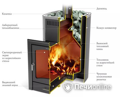 Дровяная печь TMF Калина II Inox БСЭ антрацит НВ ПРА в Невьянске