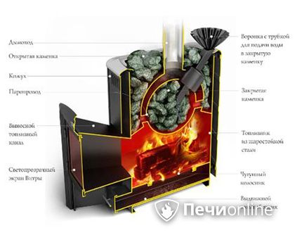 Дровяная печь TMF Гейзер 2014 Carbon ДА КТК ЗК терракота в Невьянске