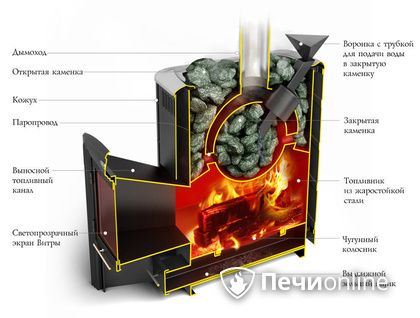 Дровяная печь-каменка TMF Гейзер 2014 Carbon ДН КТК ЗК антрацит в Невьянске