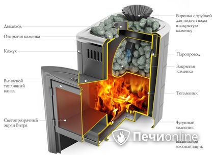 Дровяная печь-каменка TMF Гейзер Мини 2016 Carbon Витра ЗК ТО антрацит в Невьянске
