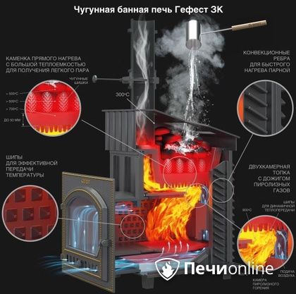 Дровяная печь-каменка Гефест GFS ЗК 30 (П2) в Невьянске