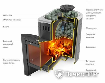 Дровяная банная печь TMF Гейзер Мини 2016 Carbon Витра закрытая каменка антрацит в Невьянске